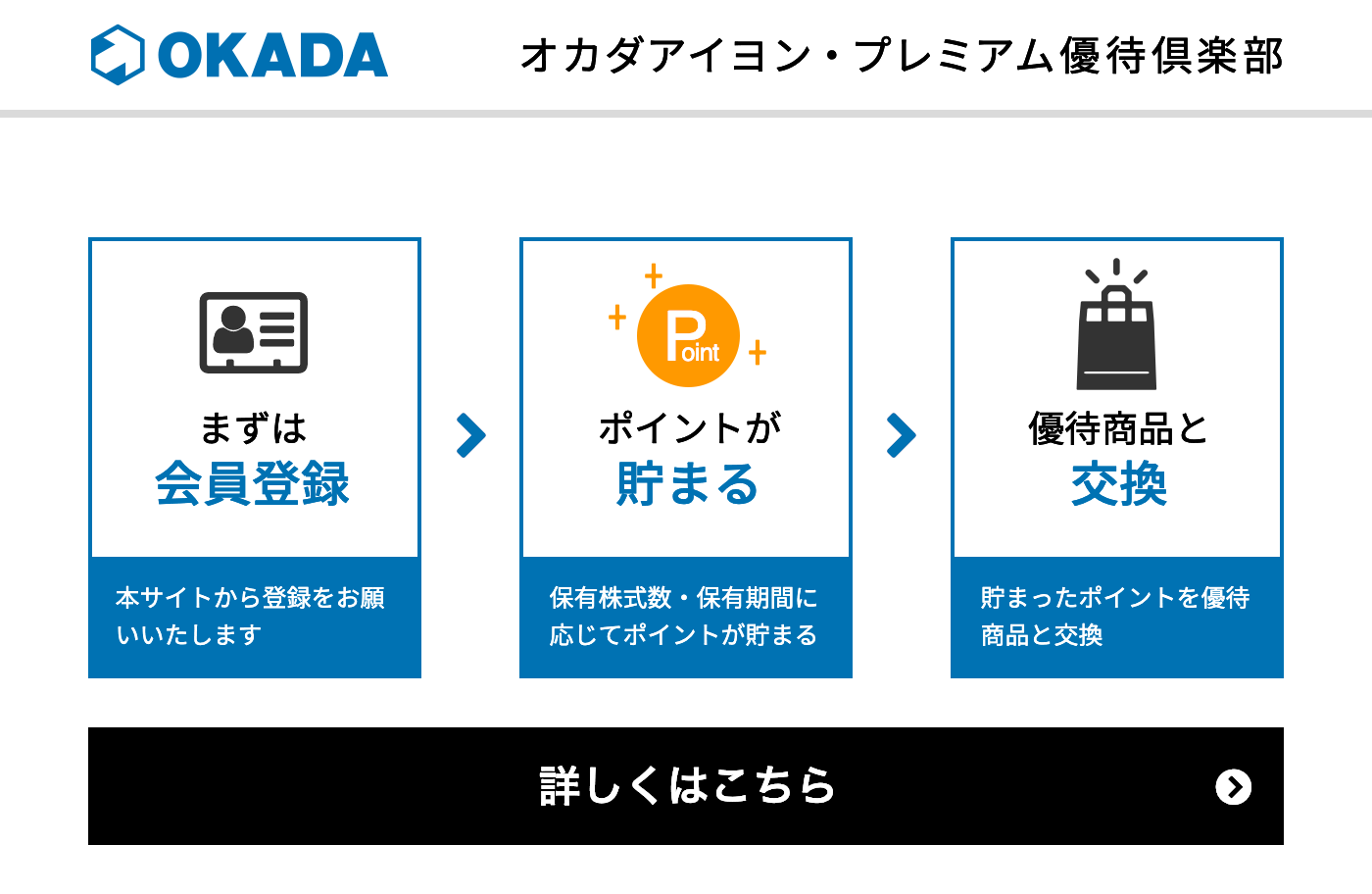 優待ポイントを貯めて5,000種類以上の優待商品と交換！